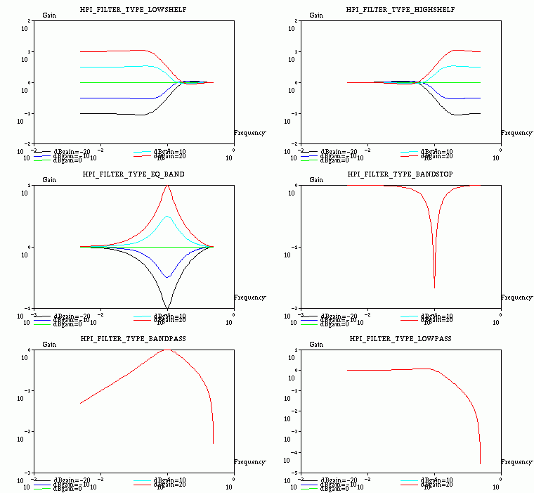 EQ_effect_of_gain.png