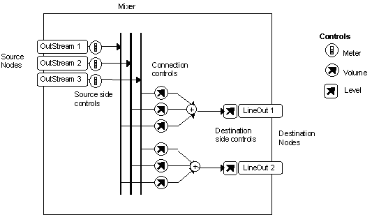 mixer_diagram1.png