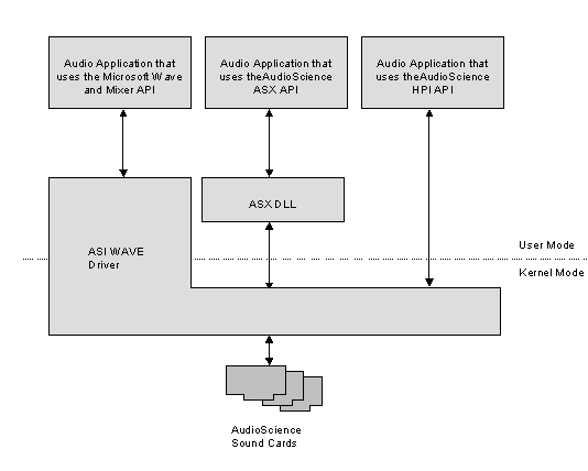 SDK flowchart